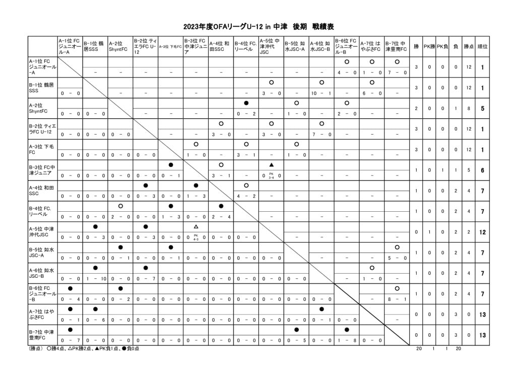 OFAリーグ　U-12　23.06.17　後期戦績表のサムネイル